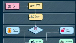 Payment Gateways